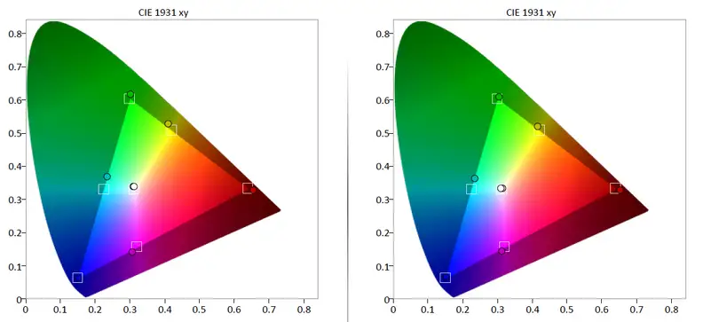 Sony X850C color gamut