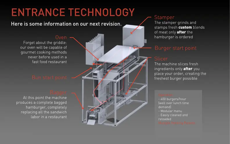 The burger-making robot's specs.