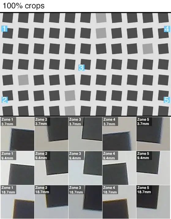 Shaprness chart at 1x, 2.5x, and 5x zooms.
