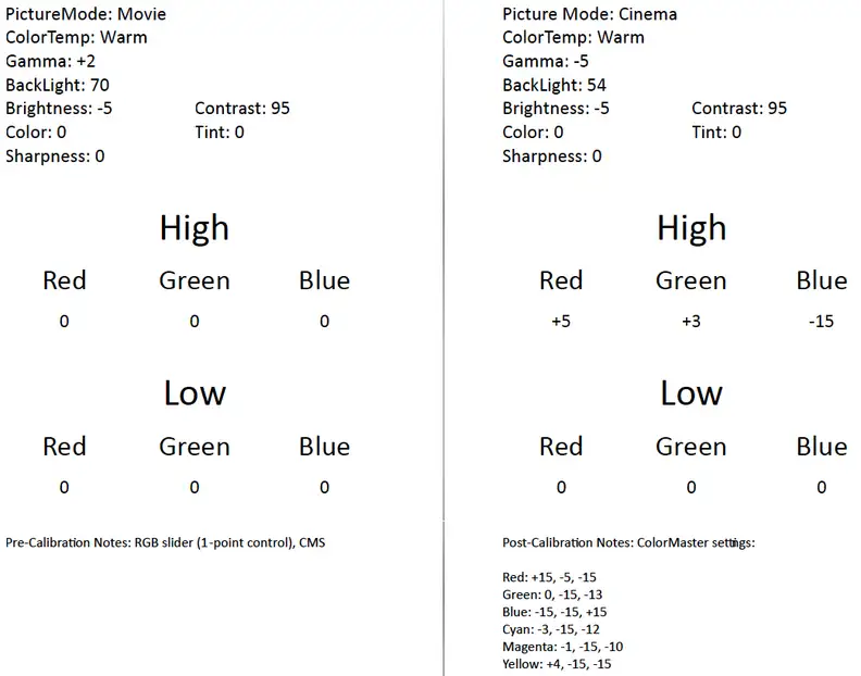 Toshiba 50L2400U calibration chart