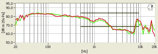The HA-S400 on-ear headphones underemphasize the upper midrange.
