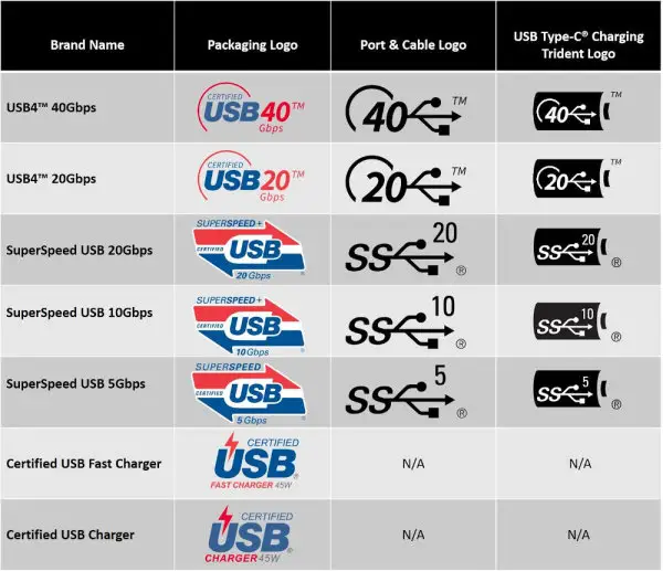 A table chart with logos