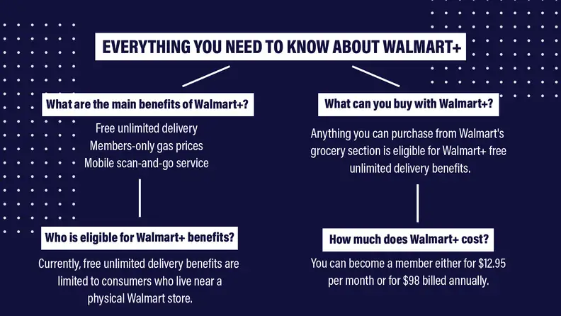 Walmart+ information