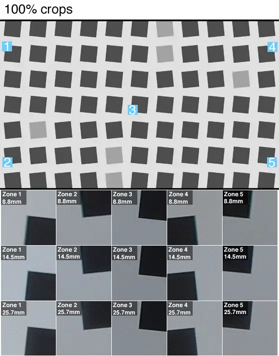 100% crops of a resolution chart shot by the Sony RX100 III.
