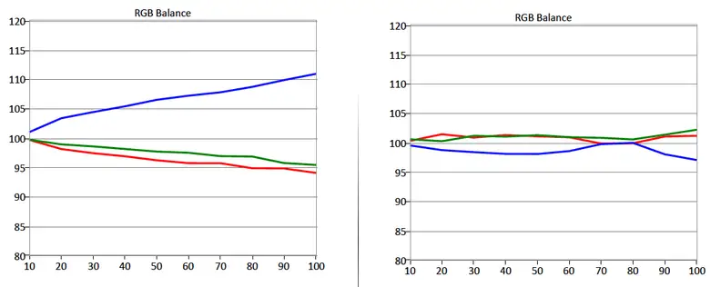 Sony XBR-65X930C science page test results