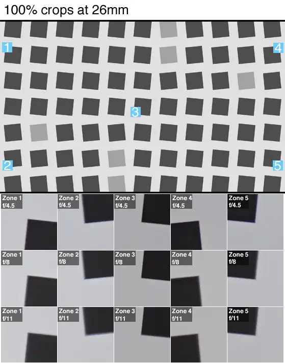 Sharpness test