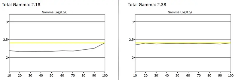 LG 65EG9600 calibration result