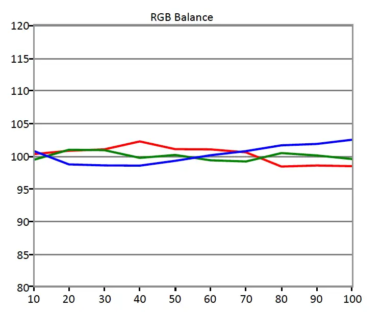SDR RGB Balance