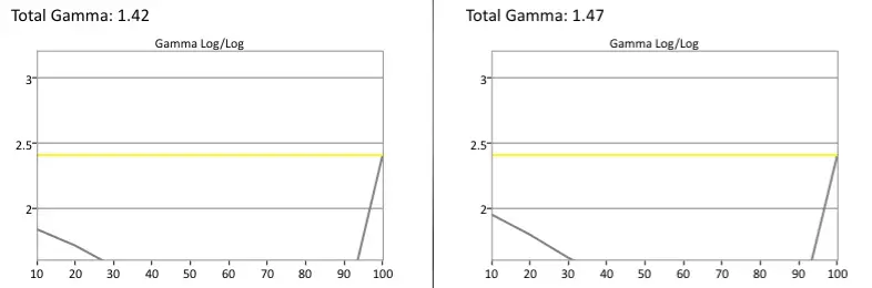 Upstar UE2220 gamma