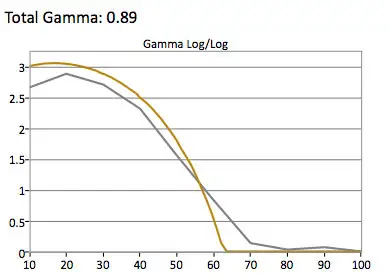 HDR Gamma