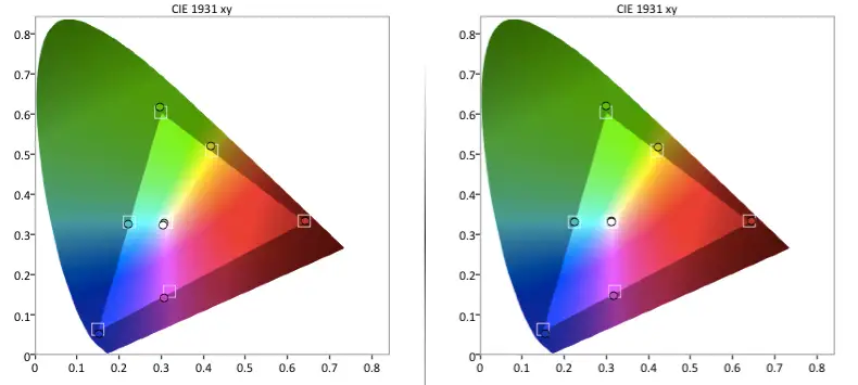 Samsung UN40H6203 color gamut