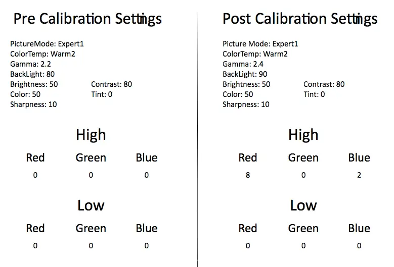 Pre- and post-calibration results for the LG 29LB4510