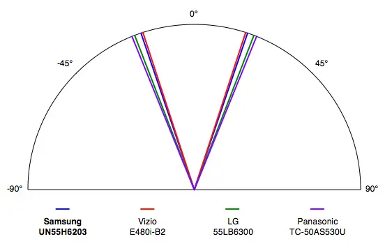 Samsung UN55H6203 viewing angle