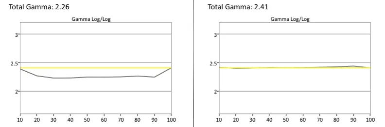 LG LB560B gamma