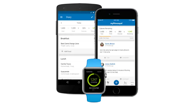 MyFitnessPal