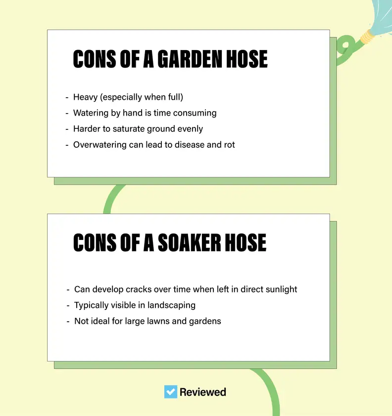An infographic with the cons  of using a soaker and garden hose