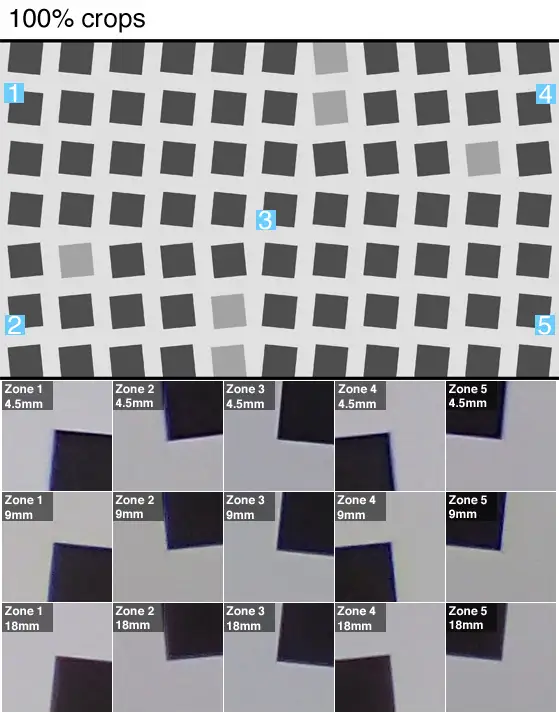 100% crops of a resolution chart shot by the Olympus TG-3.