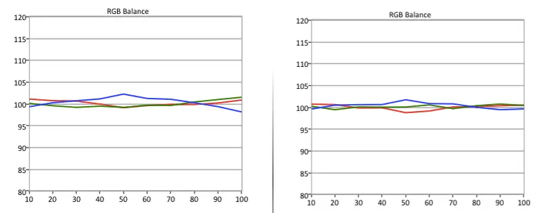 Panasonic TC-50CX600U RGB Balance