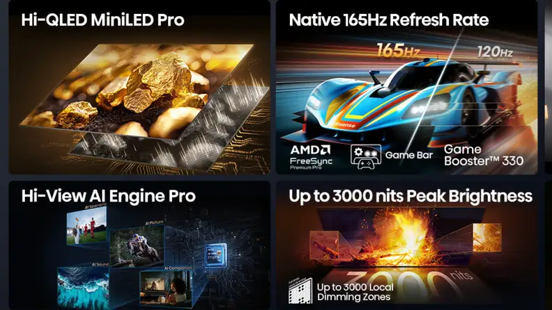 Four-panel graphic showing Hisense U7 key features: Hi-QLED MiniLED Pro, native 165Hz refresh rate, Hi-View AI Engine Pro, and 3,000 nits peak brightness