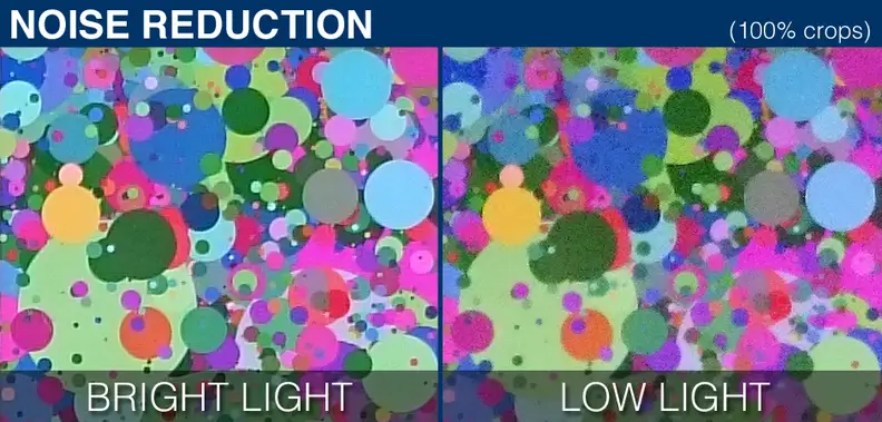 100% crops of a noise test chart shot by the Sony Z3 Compact.