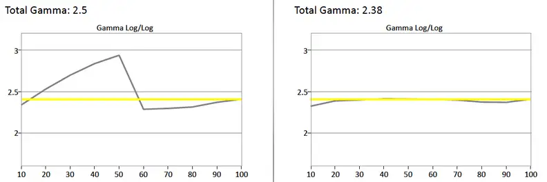 Sharp LC65UB30U gamma curve