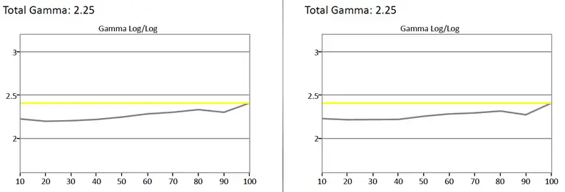 Sharp LC-32LE551U gamma curve