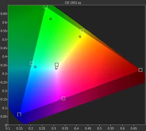 Panasonic TC-55CX850U DCI P3 gamut