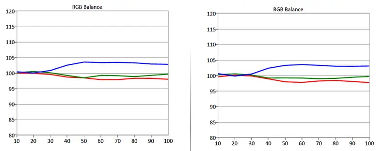 Samsung UN65JS8500 charts