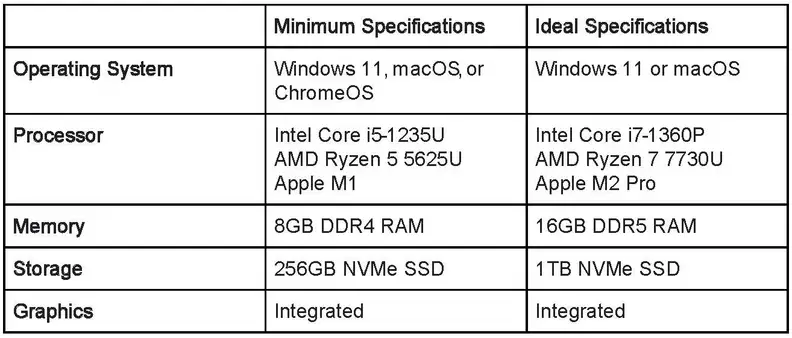 A table showing laptop data.