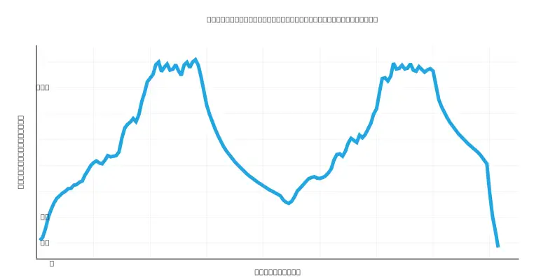 Temperature data for the normal cycle.