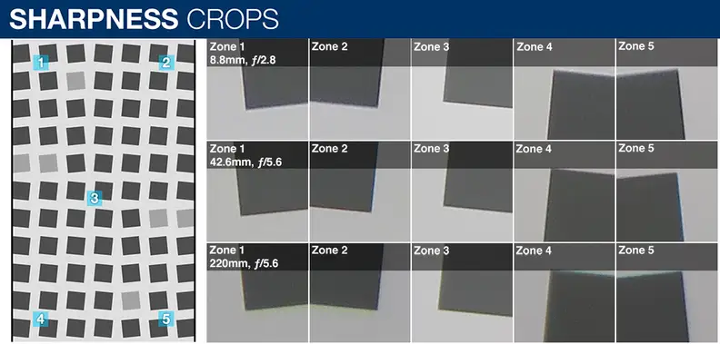 100% crops of a resolution chart as shot by the Canon Powershot G3 X