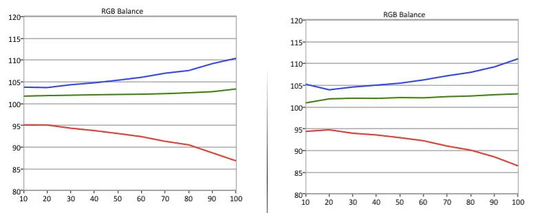 Upstar UE2220 RGB balance