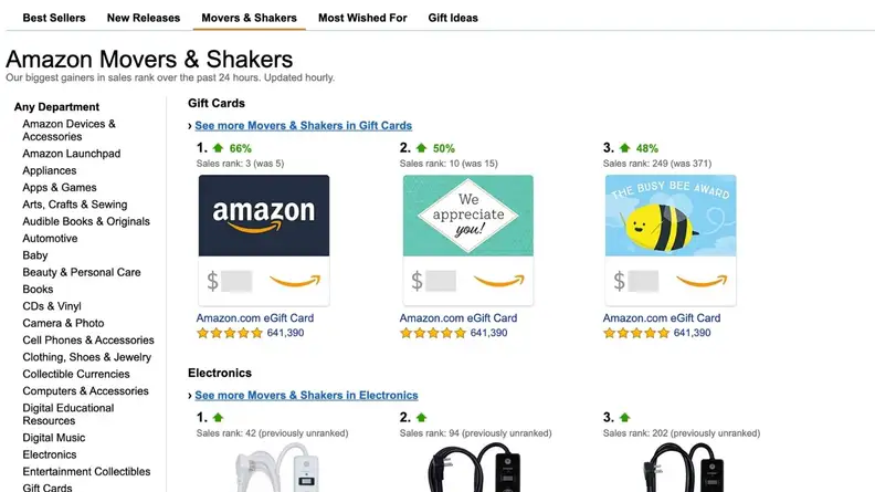 A screenshot of the Movers & Shakers homepage.