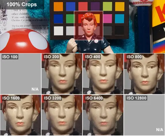 As you can see above, the entire base ISO range is fair play without losing too much quality.