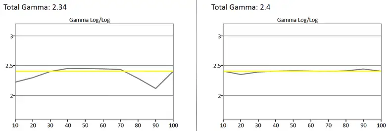 Panasonic TC-65AX900U BT.1886 gamma curve