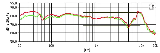A chart detailing the Beyerdynamic Custom One Pro's frequency response.