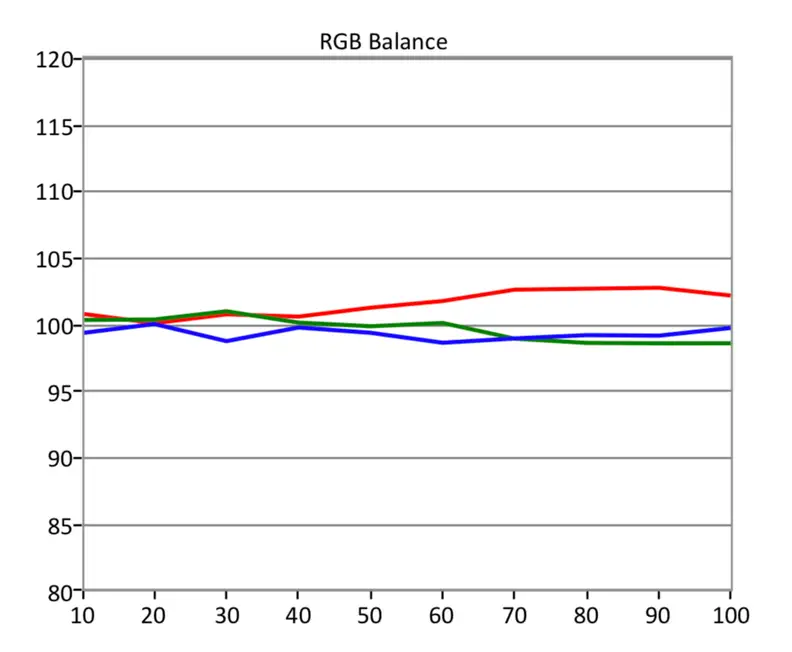 SDR RGB Balance