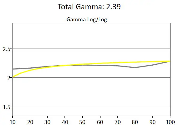 Samsung S27D390 gamma