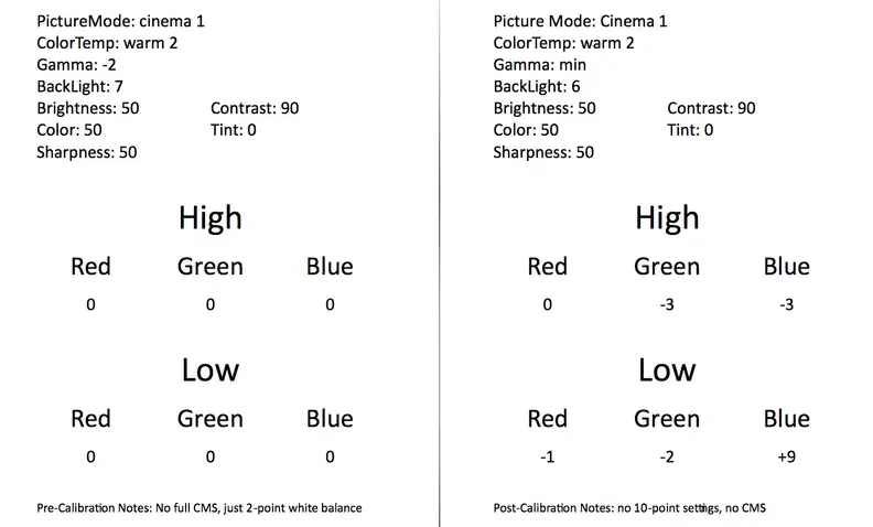 Sony's XBR-49X850B 4K LED LCD TV really shines with some informed calibration.