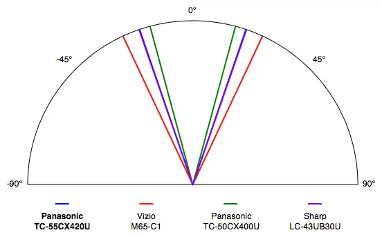 CX420U viewing angle