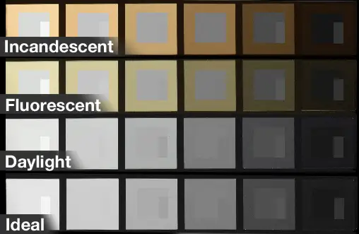 A comparison chart of the Nikon 1 J4's automatic white balance performance.