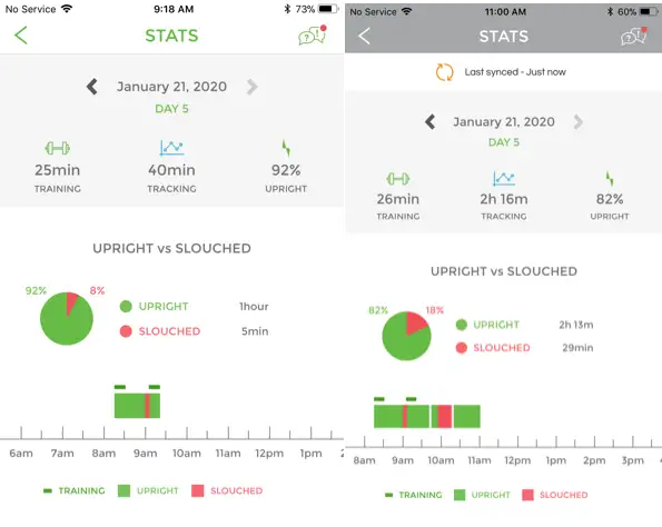In the Upright Go app, you can see how your posture was over the course of a day using pie charts and timelines, with green representing the time you were upright, and red representing the time you were slouched.