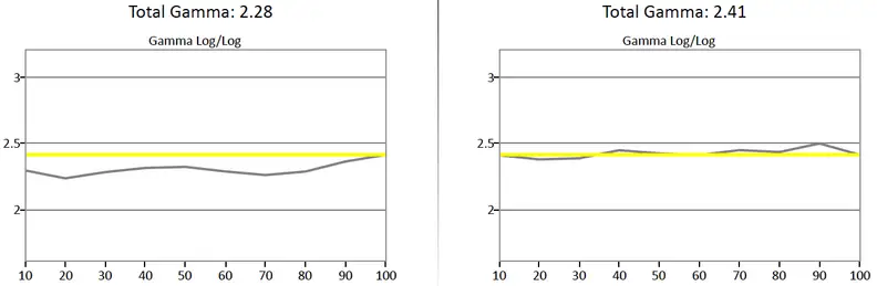 Samsung PN64H5000 gamma curve