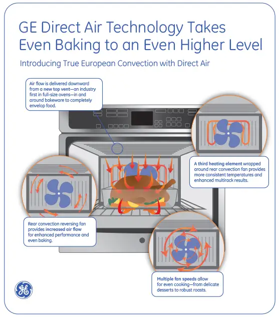 GE Direct Air Infographic