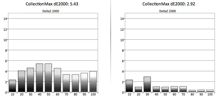 The Samsung UN40H5500's grayscale error test results