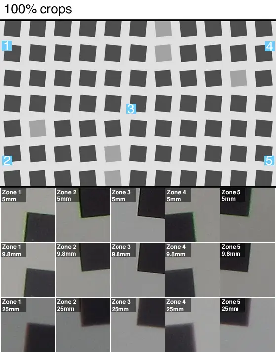 100% crops of a resolution chart shot by the Canon PowerShot D30.