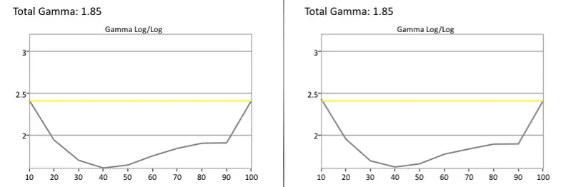 TCL 32S3600 gamma