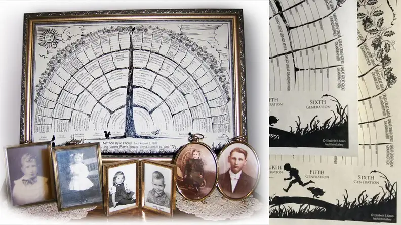A family tree poster.
