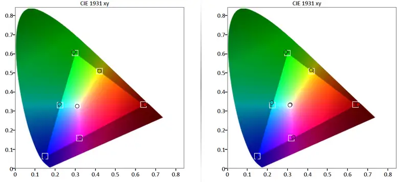 Samsung PN64H5000 color gamut