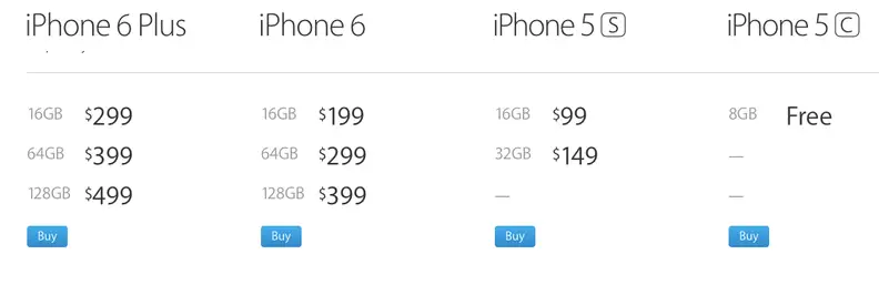 Even Apple.com lists the carrier-subsidized prices, creating the impression that iPhones are much cheaper than they really are.